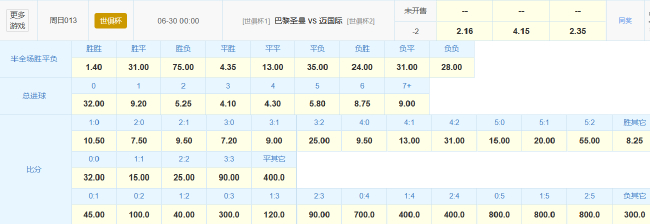 大巴黎讓2球數據碾壓梅西舊主 半場解決戰斗成大概率