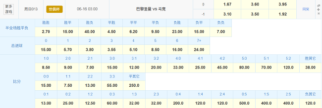 大巴黎世俱杯首秀遇傷病危機 數據力挺擊穿馬競防線