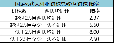 國(guó)足vs澳大利亞賽前：6.7萬(wàn)觀(guān)眾創(chuàng)紀(jì)錄 張玉寧進(jìn)球賠率4.75
