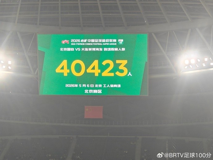 工體本輪觀眾40423人 較申花戰降近四成
