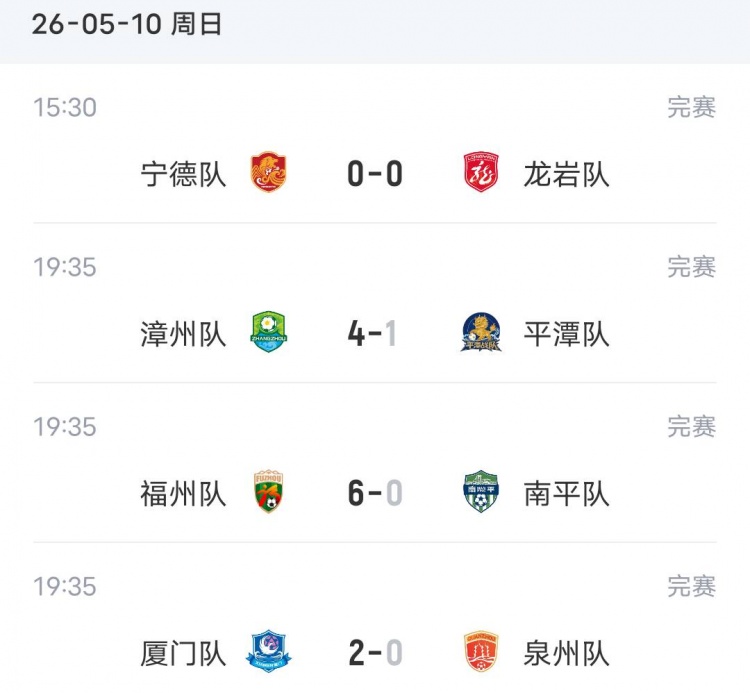 三連勝登頂，閩超廈門獨占鰲頭