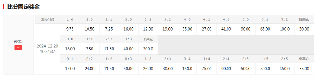 西甲榜首戰：巴薩主場18年未負馬競，狀態反差巨大