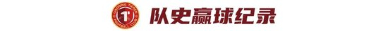 邦本宜裕四助攻安以恩大四喜 遼寧鐵人7-1創隊史最大比分勝利