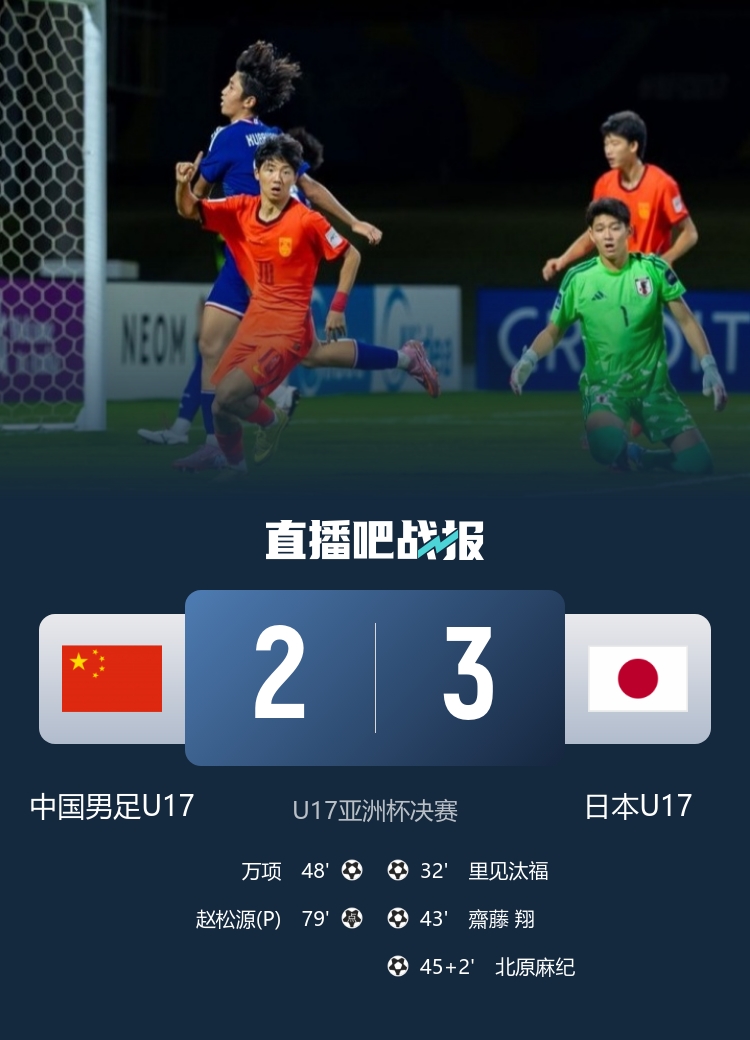 U17亞洲杯決賽 中國(guó)連追兩球2-3日本 萬(wàn)項(xiàng)趙松源破門仍失冠