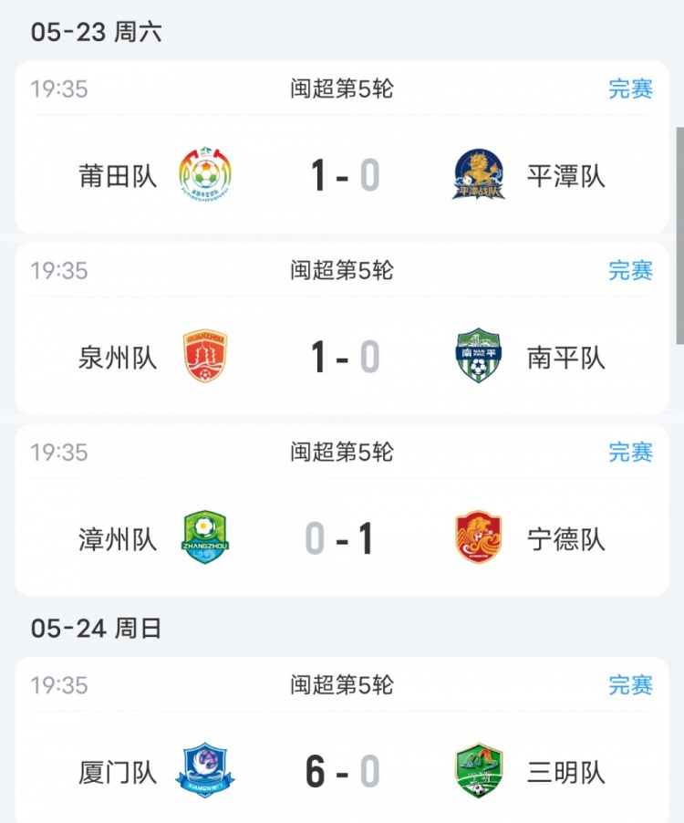 閩超五輪戰(zhàn)罷：廈門(mén)五連勝零失球獨(dú)占鰲頭 南平五連敗零進(jìn)球墊底