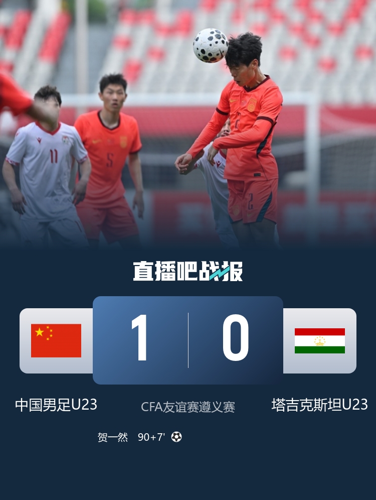 絕殺！賀一然讀秒頭球 U23國足1-0塔吉克斯坦