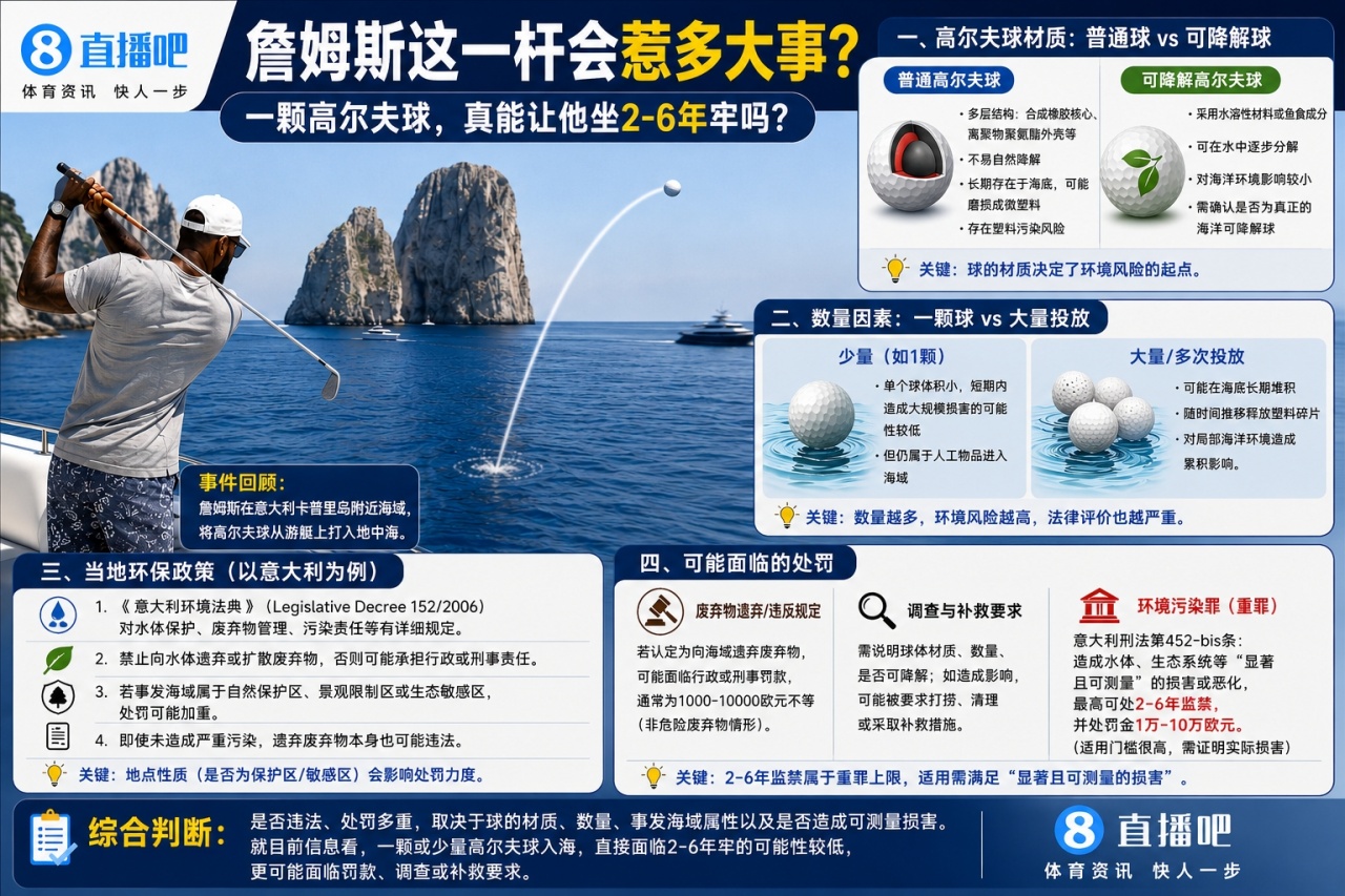 高爾夫球入海：詹姆斯面臨2-6年監禁？事實核查